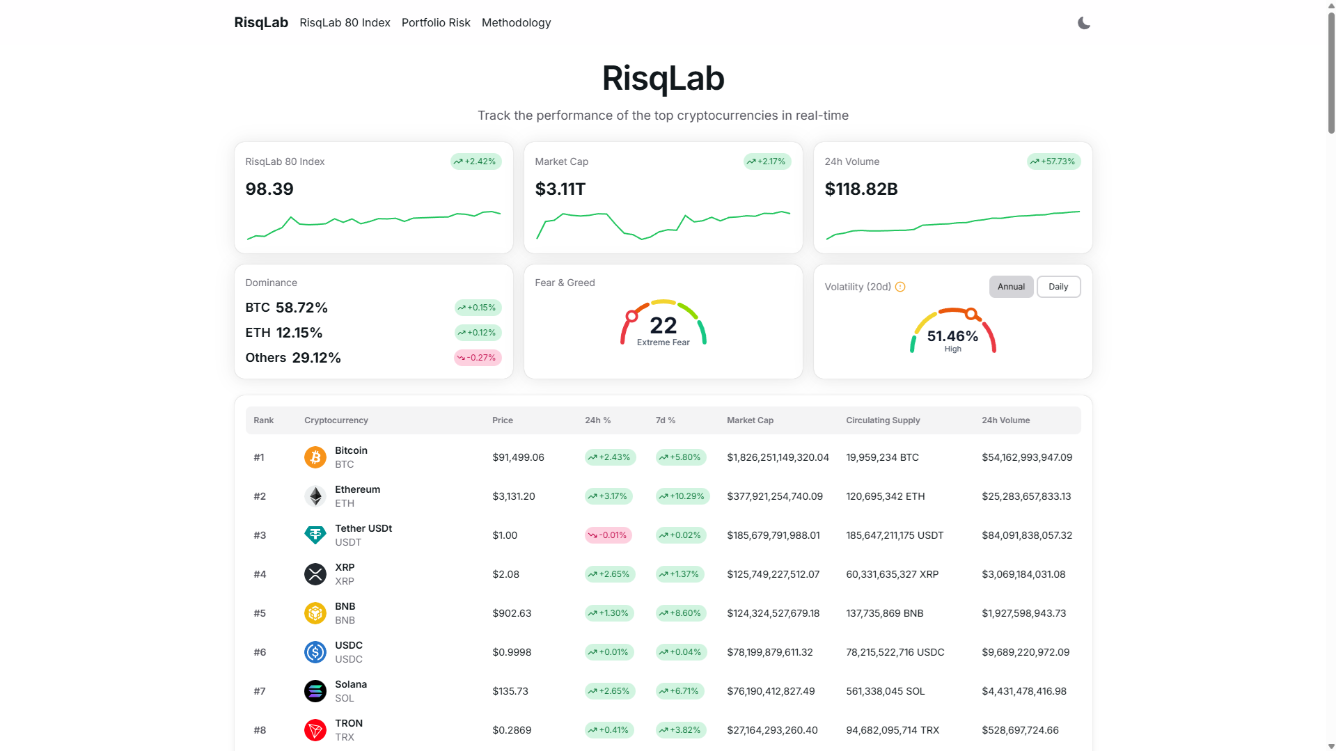 CoinRisqLab - Mode clair
